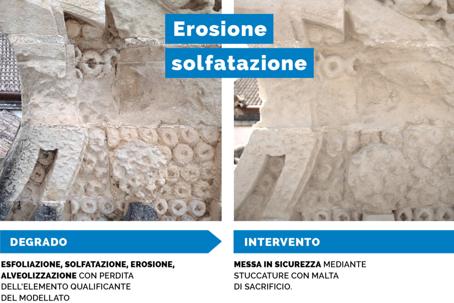 Erosione, solfatazione